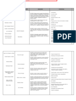 Planos de Cursos Do EF - 2024 - Arte