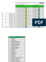 Analisis de Riesgo Específicos