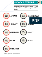 LKPD Adverb of Frequency