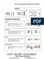 KIFF BOSS - Candle Stick Charting Quick Reference Guide