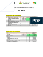 Resultados Mentes Brillantes 2023