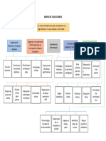 Mapa de Soluciones