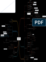 API Pentesting Mindmap While Trying To Attack