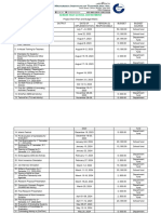 Department Budget