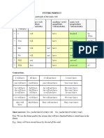 Future Perfect and Future Perfect Continuous Rules