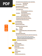 Tipos de Textos