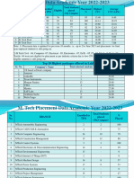 VJTI Placement Report 2022 - 23