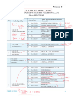 List of Super Specialty Courses and Corresponding Eligible Feeder