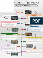 Linea de Tiempo