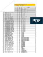 Minimum Stock 02.02.24