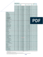 2022 ACS Publications Summary For Information Professionals: The American Society For Mass Spectrometry