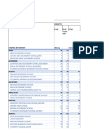 Uace 2020 Summary of Regisrtation by District Centre Subject