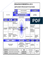 SIPOC Ejemplo