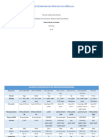 Cuadro Comparativo Dispositivos Móviles Moreno Campos PedroManuel 6F