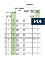 English 7 Item Analysis