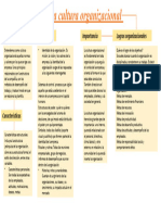 Mapa Conceptual Cultura Organizacional