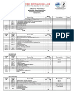 BSPharm Curriculum