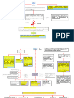 Mapas Conceptualesde La Inteligencia Emocional