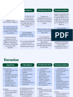 Cuadro Comparativo Escuelas