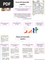 Mapa Sobre El Desarrollo Cognitivo