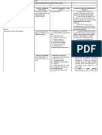 Cuadro Resumen de Articulos de Revistas Cientificas