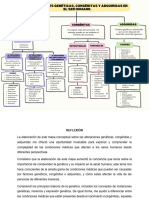 Alteraciónes Genéticas-Congénitas y Adquiridas