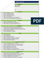 Indicateurs de Prformance