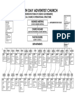 Sda Operational Structure