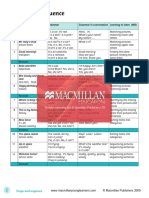 English World Level 1 Scope and Sequence