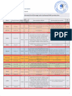 Planning Delestage Fev 2024 - 20240216 - 0001