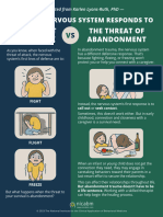 NICABM InfoGraphic Threat of Abandonment