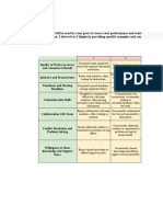 Peer Evaluation Rubric