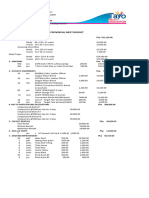 2023 Provincial Meet Budget