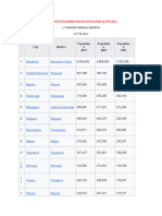 List of Cities in Karnataka by Population As Per 2011