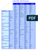 Unit Conversion Table.