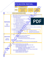 Esquema Clasificacion Inicial DchoPenitenciario