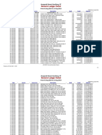 General Ledger Detail: Anugerah Kreasi Gemilang, PT