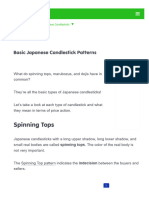 Learnforexbasic Candlestick Patterns