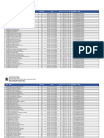 Insc Nome Classificação Status Total LP RL Inf Leg Esp Nascimento Cargo