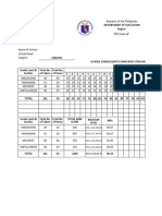 English Second Quarter Exam Item Analysis