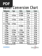 Butter Conversion Chart 2