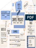 Mapa Mental - Simple Present