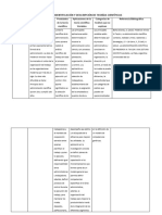 Matriz de Identificacion de Las Teorias Cientificas