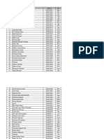 Common List 2nd Yr UG Boys & Girls (Batch 2020) Shifting From LBS & NVH Hall