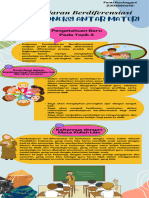 Fenti Rochayani - T5-6 Koneksi Antar Materi - Pembelajaran Berdiferensiasi