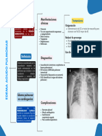 Cuadro Sinoptico - EDEMA AGUDO PULMONAR