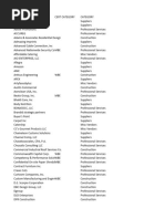 Osd Vendor Contact List Construction3 - 31 - 20