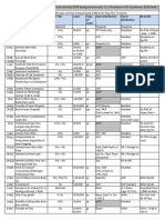 TDS Summary SR