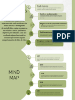 Green Modern Mind Map Brainstorm