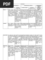 Tabla de Las Sociedades